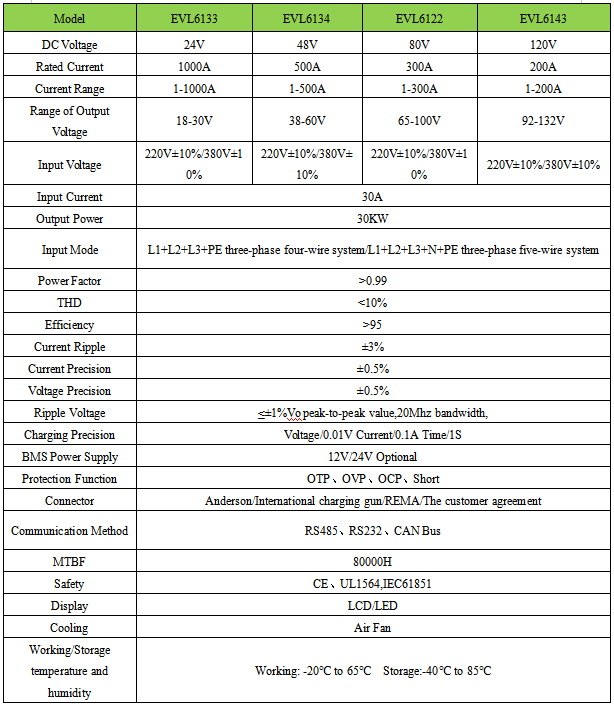 30KW charger specification.png