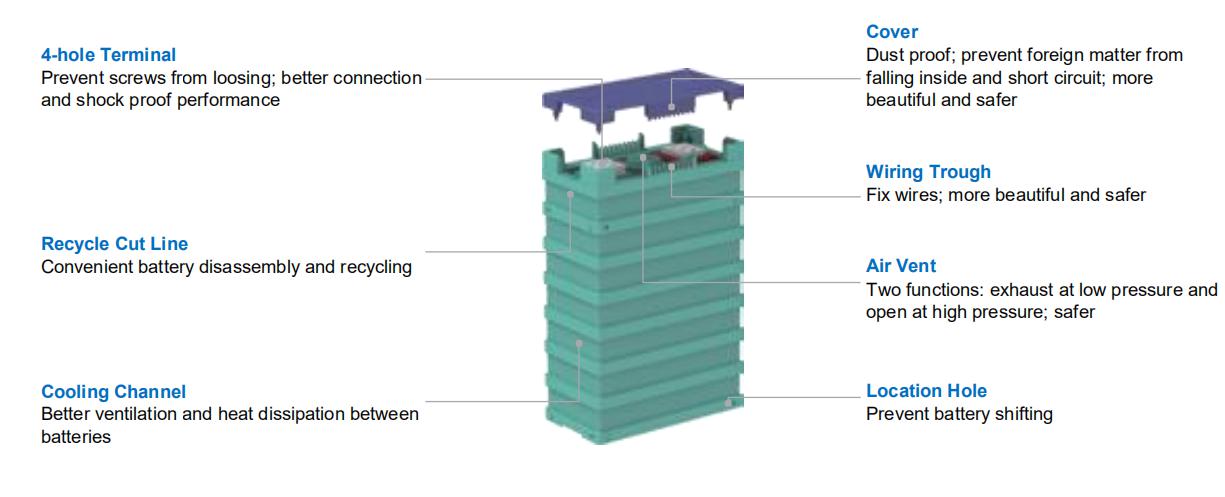 GBS-3.2V50Ah-battery-detailed .jpg