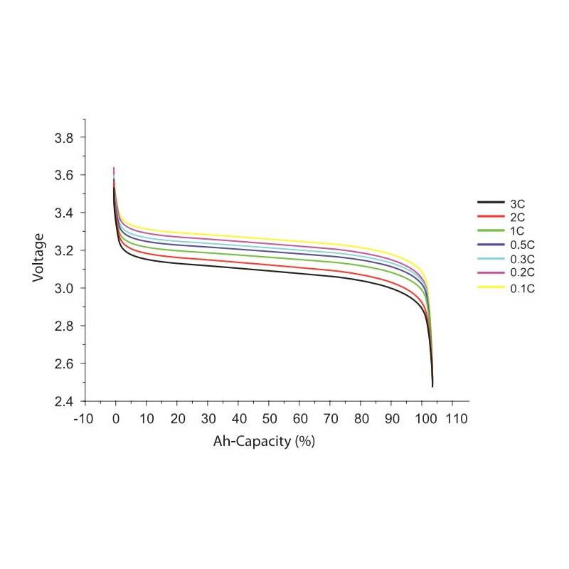 C-Rate Curve .jpg