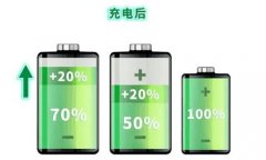 提高电池循环寿命是储能应用的共同发展方向