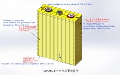 快速充电竟然会加快降低动力锂电池的容量？