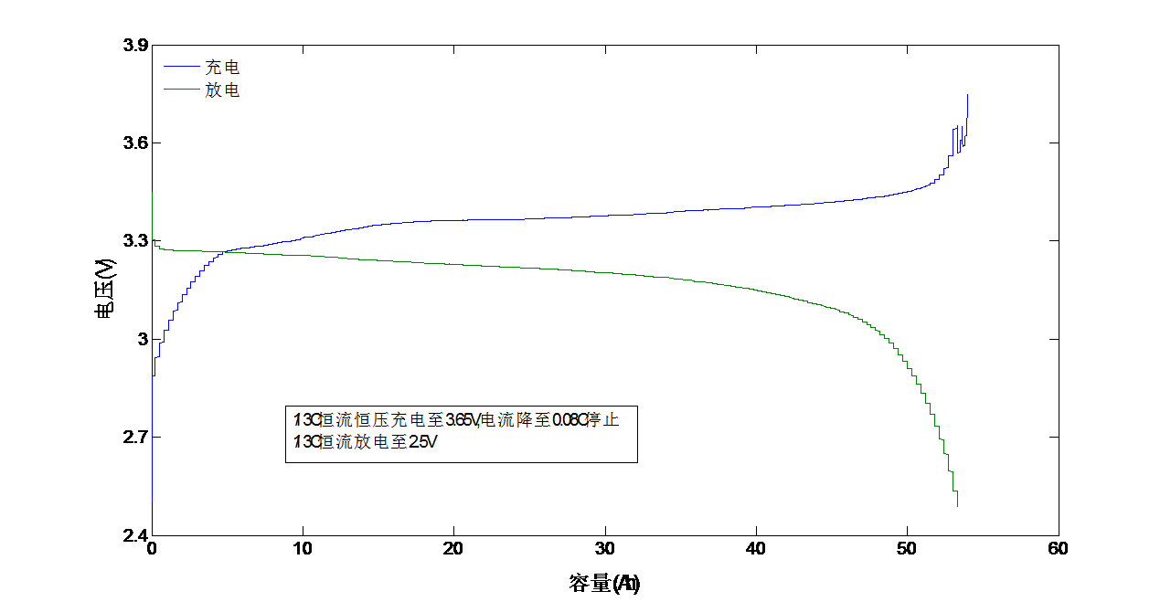 磷酸铁锂电池浮充电压 磷酸铁锂电池浮充电压
