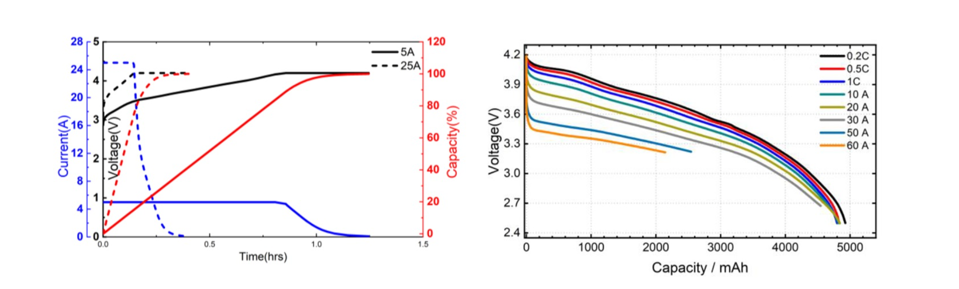 如何读取锂电池放电曲线与充电曲线全指南