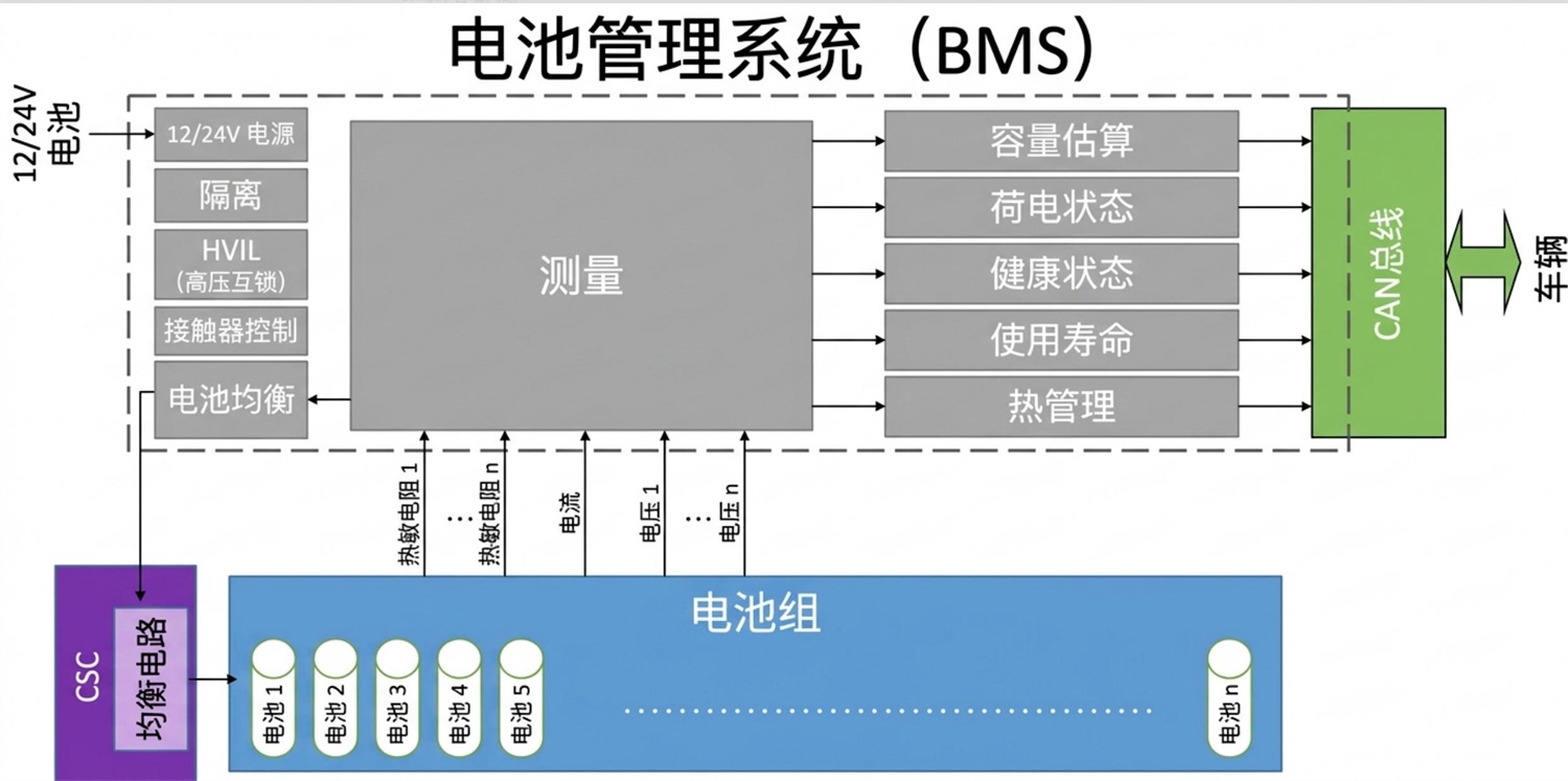 电池管理系统 电池管理系统