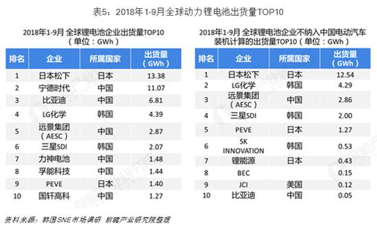 彭博新能源：未来五年，我国将主导全球充电锂电池供应链