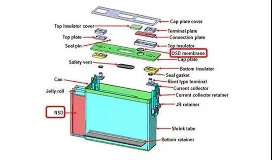 锂电池为什么是三根线,每根线的作用是什么?