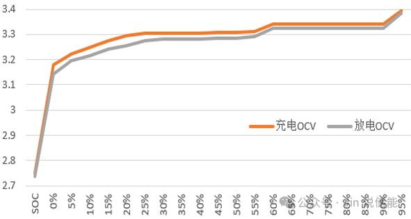 BMS核心算法深度解析：SOC与SOH精准估算策略与工程实践全指南