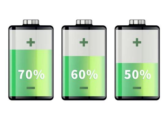 SOC估算算法详解：安时积分、OCV、卡尔曼滤波（EKF）原理与BMS应用指南